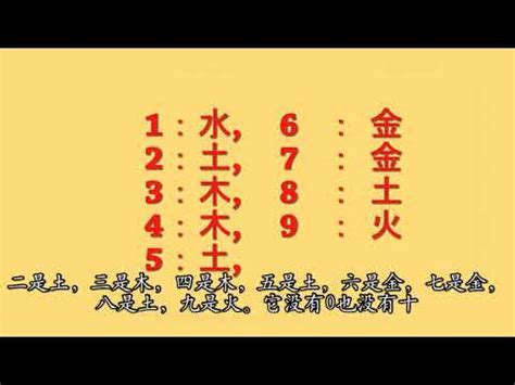 屬金數字|數字五行屬性：必學知識